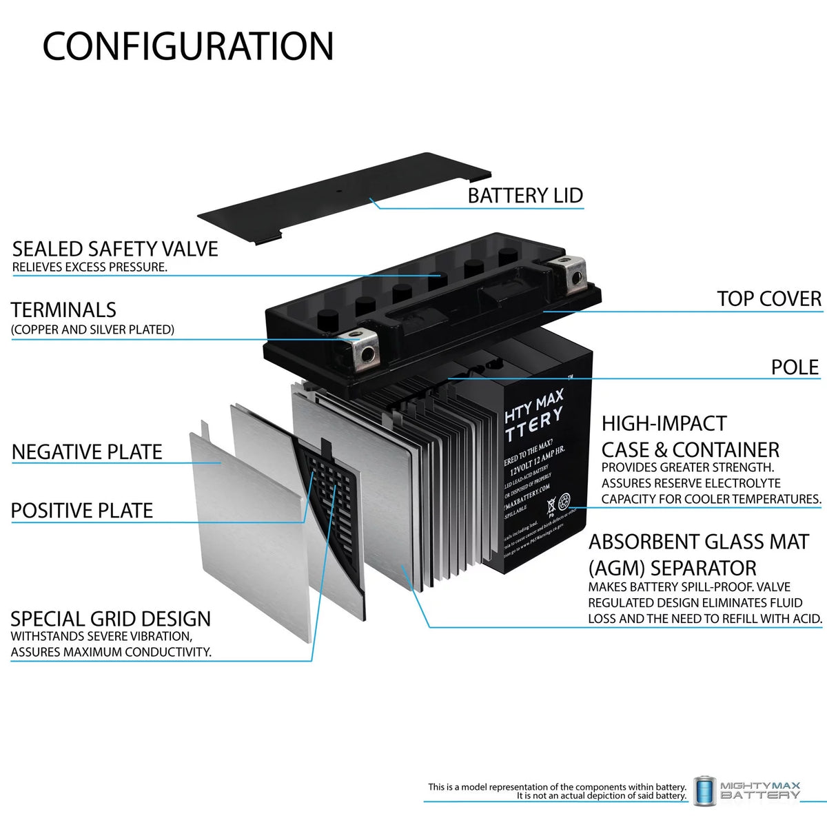 YTX14-BS Battery Q53705