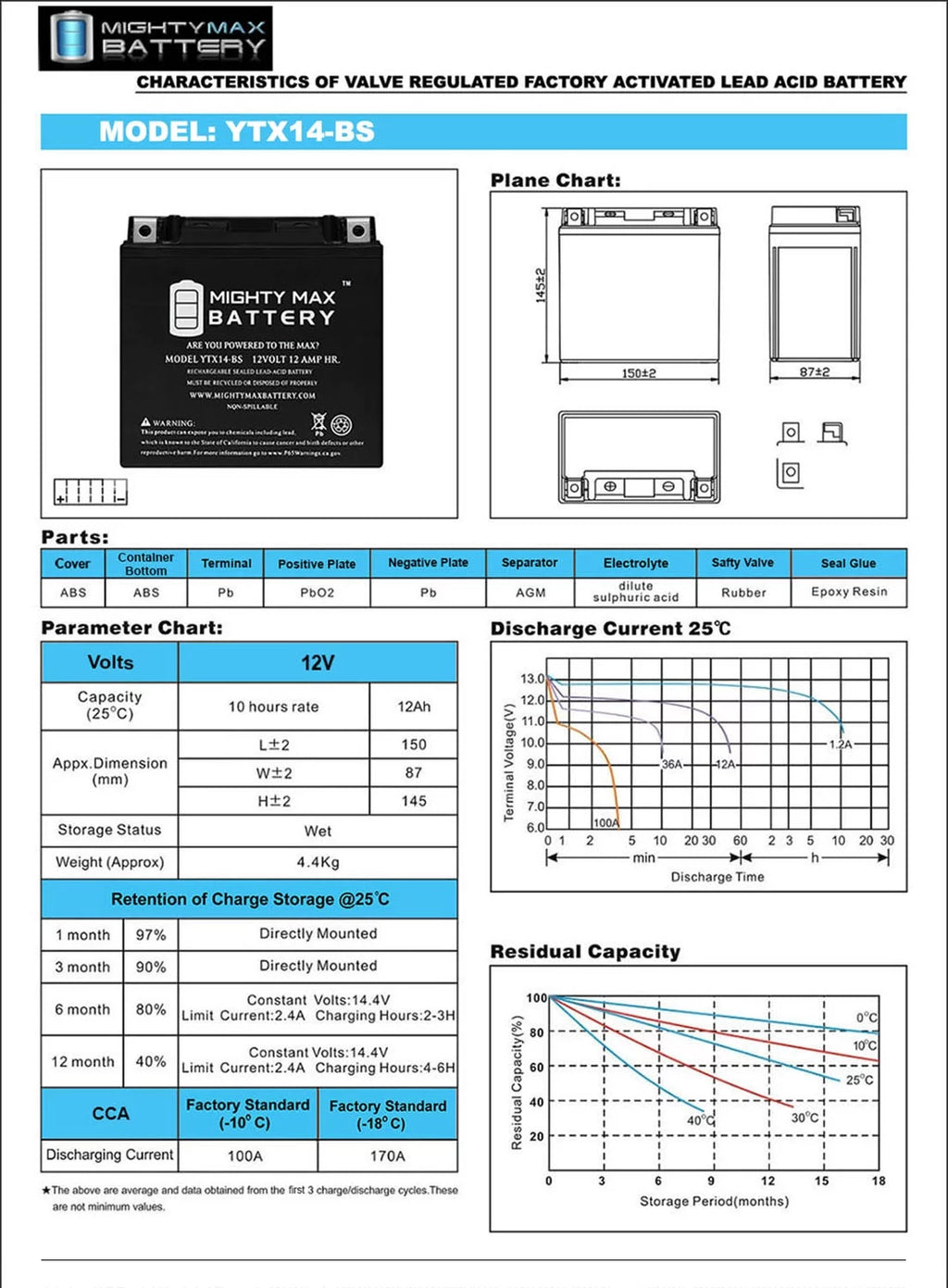 YTX14-BS Battery Q53705
