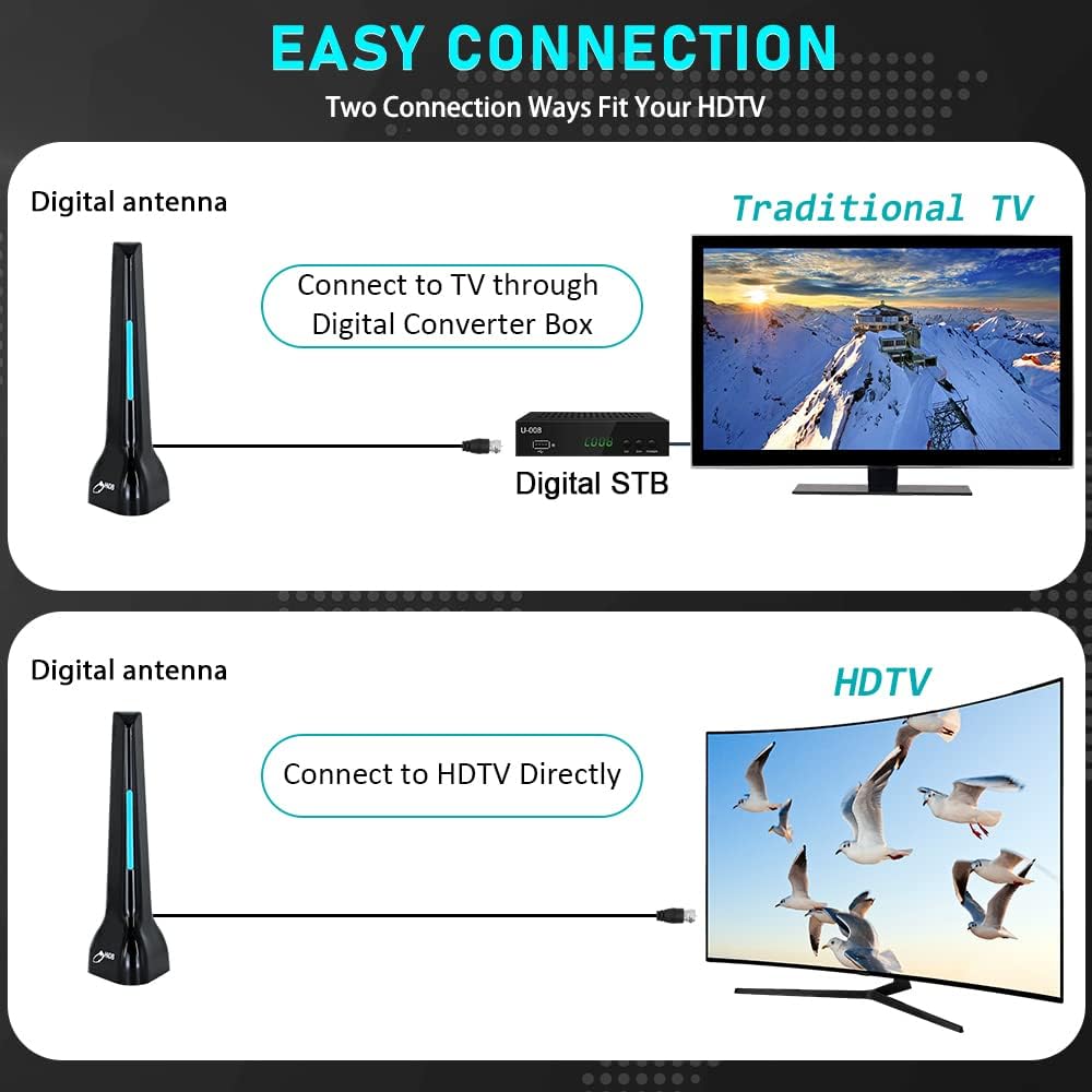 Indoor TV Antenna 120 Miles Range 4K 1080P Pack of 2 C170800