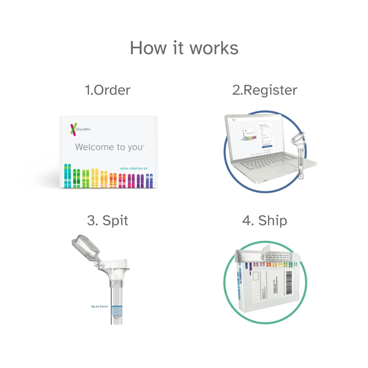 Health-Only Service F35816