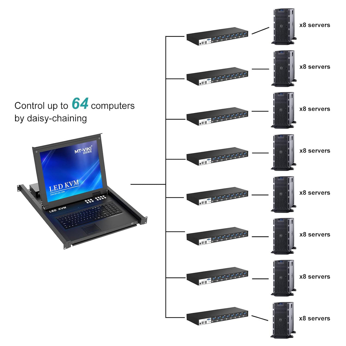 8 Port VGA KVM Switch 1U Rack Mount with Audio & Cables D5099