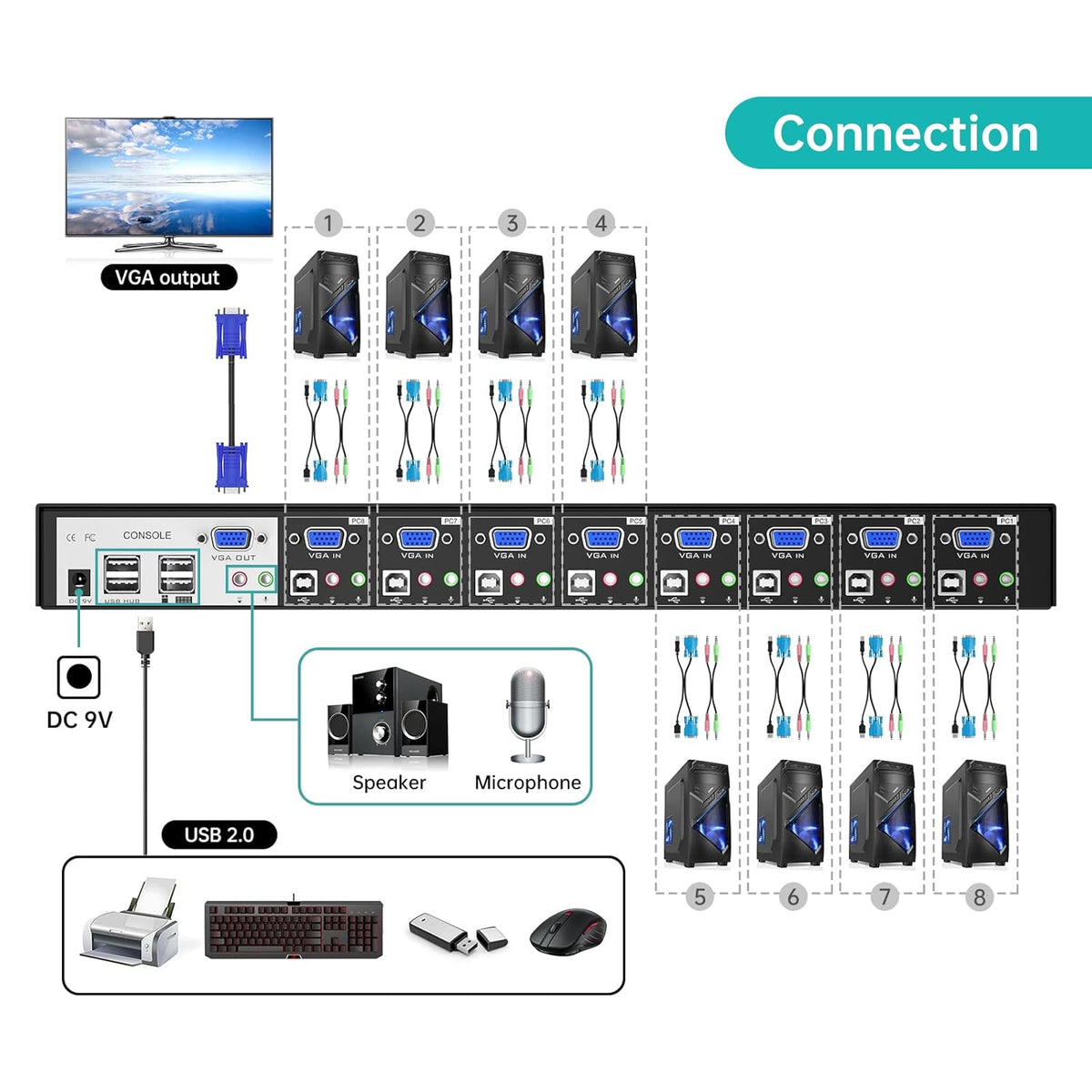 8 Port VGA KVM Switch 1U Rack Mount with Audio & Cables D5099