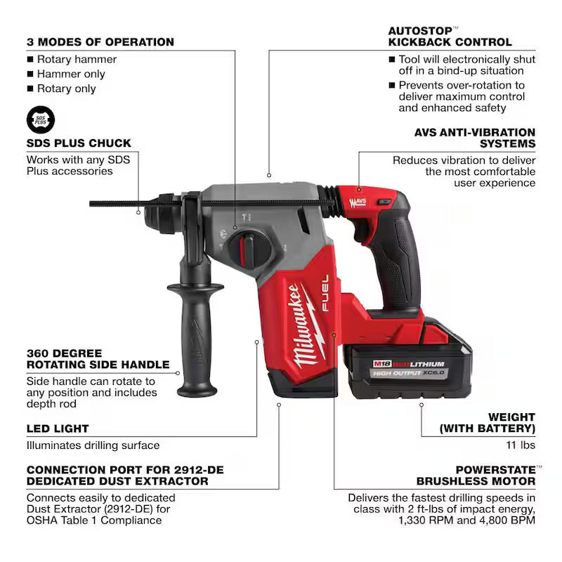 18V Lithium-Ion Brushless Cordless SDS-Plus Rotary Hammer Kit M66604
