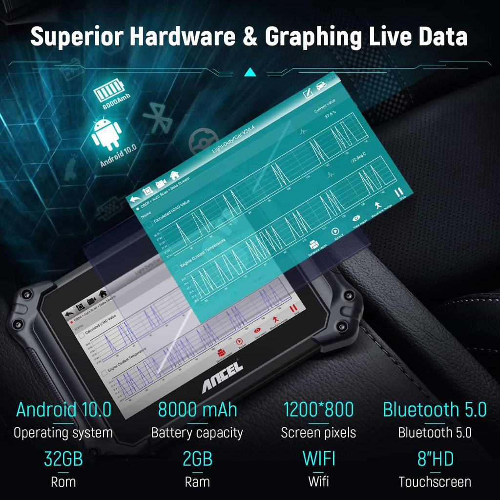 OBD2 All System Car Diagnostic Scanner Q893410