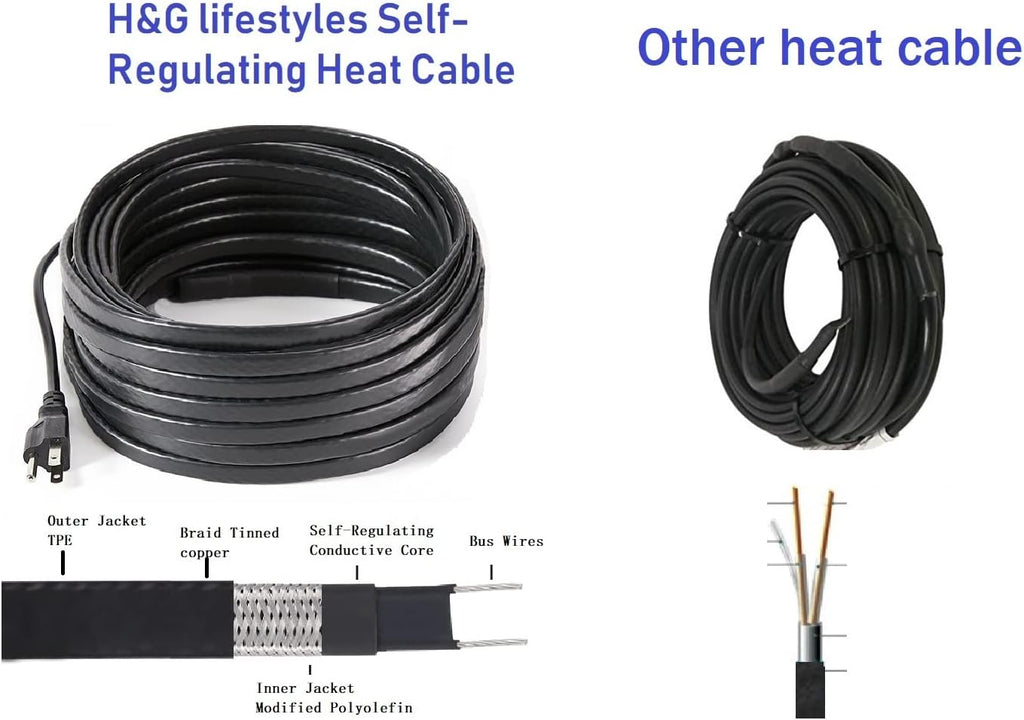 Roof Snow De-Icing Heating Cable 140 feet 8 Watts Per Foot Q14299