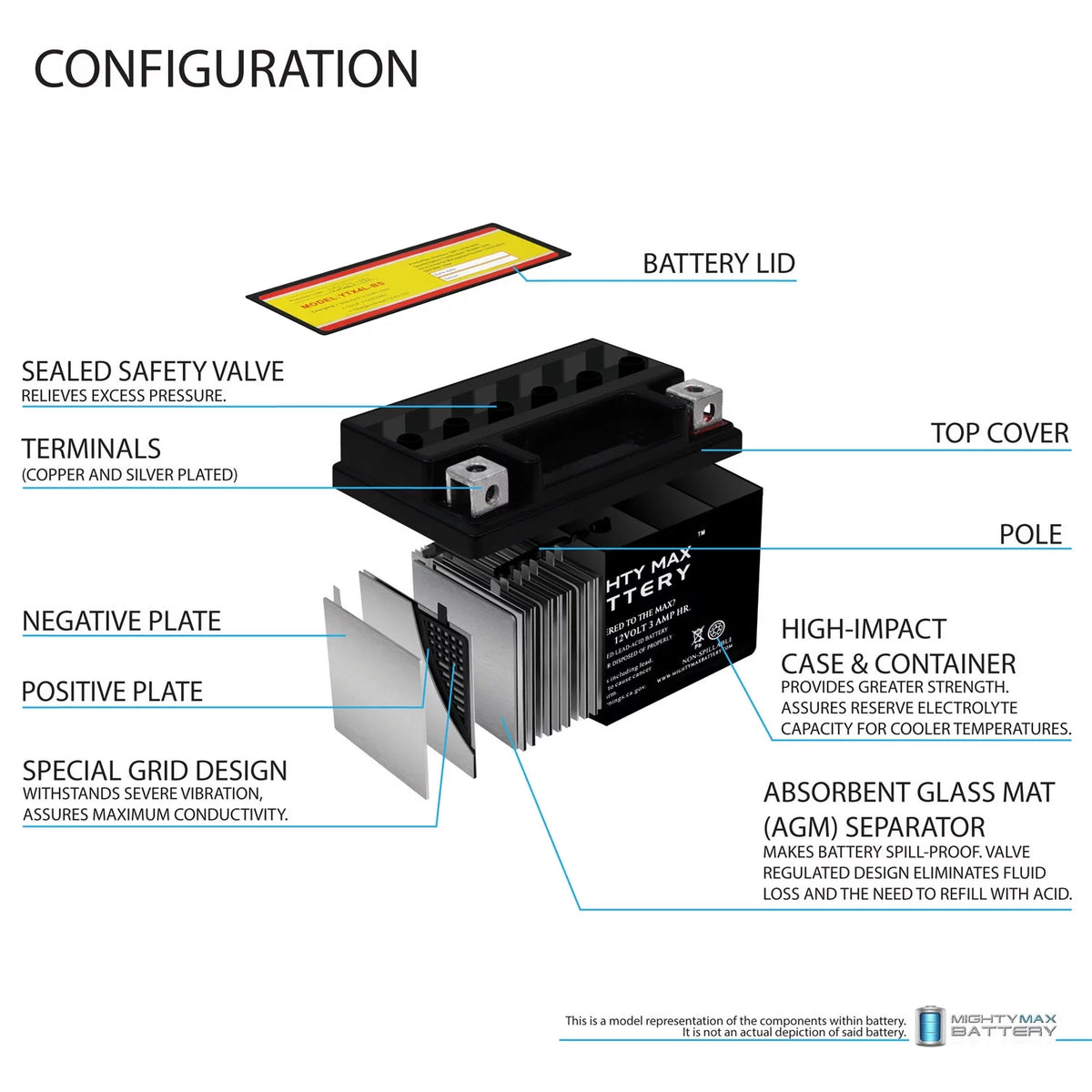 YTX4L-BS Replacement Battery + 12V 1Amp Charger H891