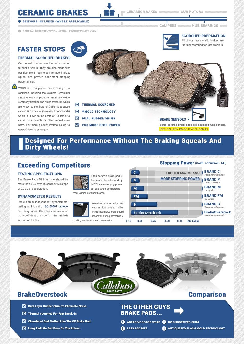 Loaded OE Calipers + Ceramic Brake Pads Kit Q597