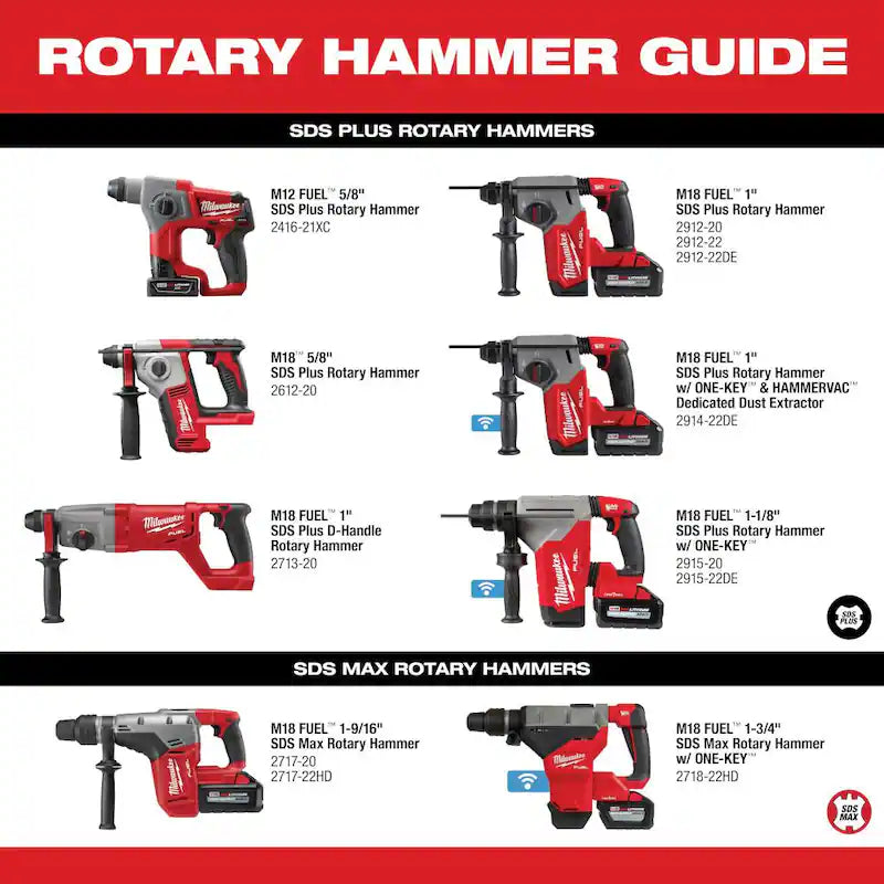 18V Lithium-Ion Brushless Cordless SDS-Plus Rotary Hammer Kit M66604