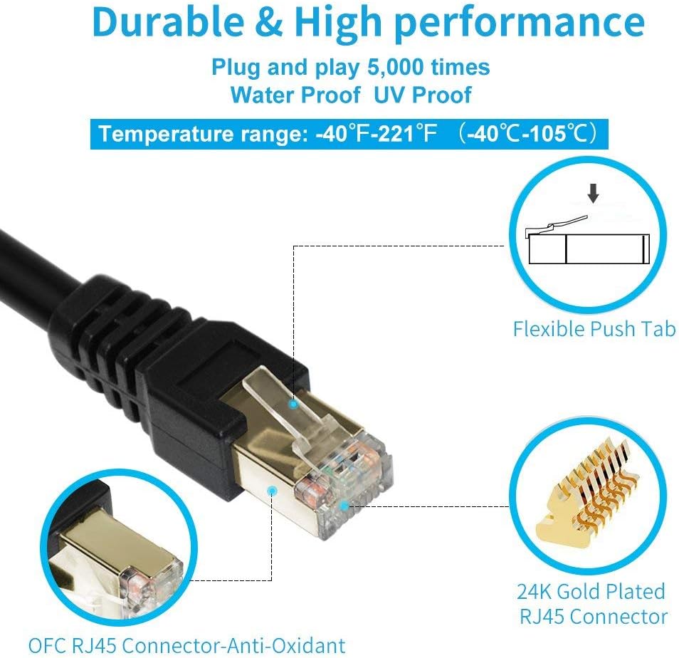 Cat7 Ethernet Cable 300ft Outdoor Shielded UV Resistant Waterproof Buried-able Network Cord 10 Gigabit 600MHz Triple Shielded (SFTP) with OFC H46355