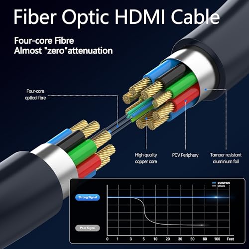 Fiber Optic HDMI Cable 50 FT 8K 48Gbps Ultra High Speed U611