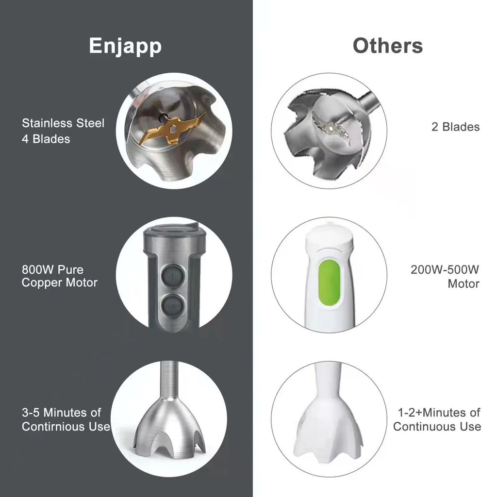 5-in-1 Multifunctional Handheld Blender F875324