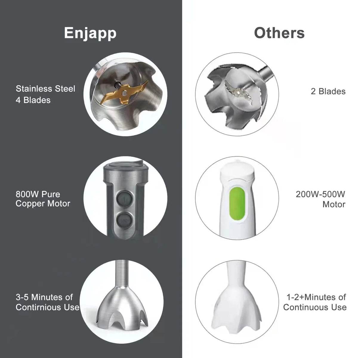 5-in-1 Multifunctional Handheld Blender F875324