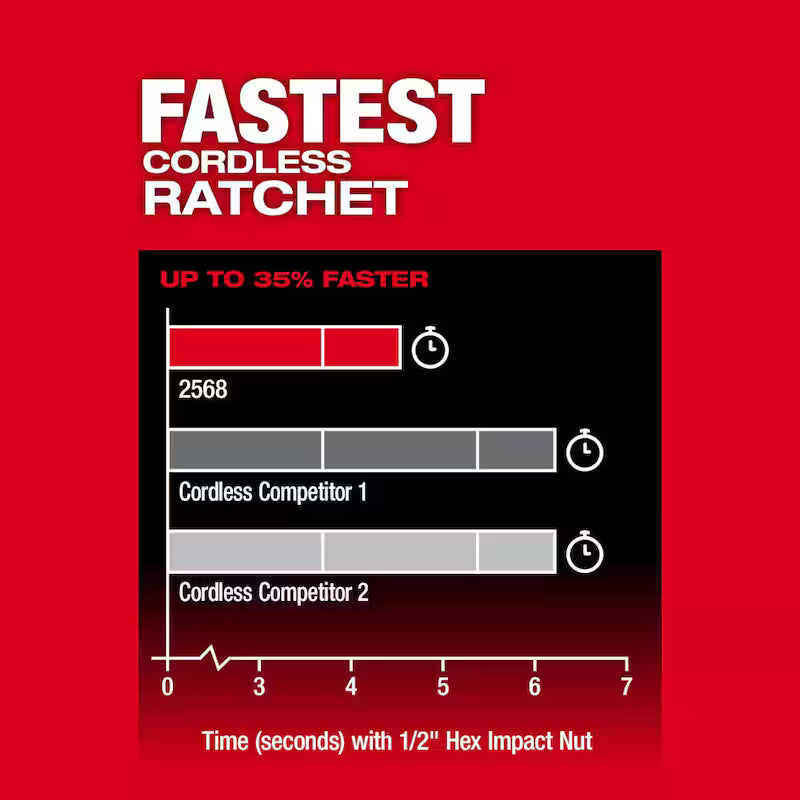 12V Lithium-Ion Brushless Cordless 1/4 in. Extended Reach High Speed Ratchet H47290